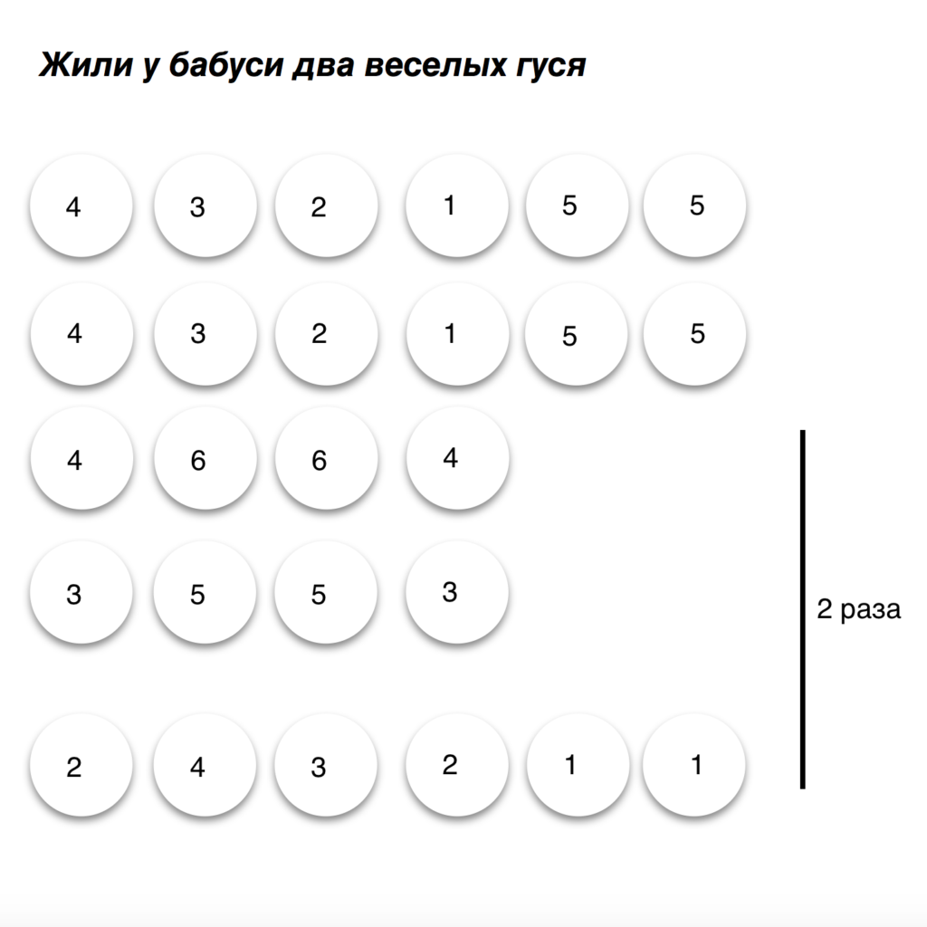 Два веселых гуся - нотки цифрами
