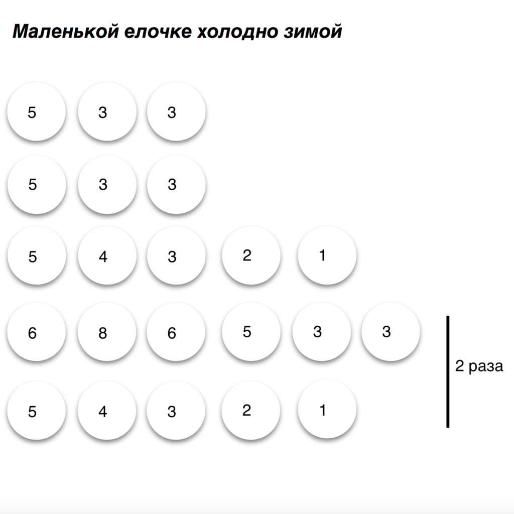 маленькой елочке холодно зимой - цифрами