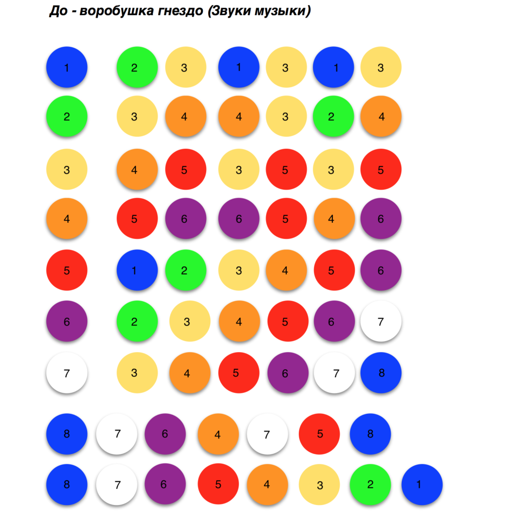 До воробушка гнездо ноты для ксилофона цифрами