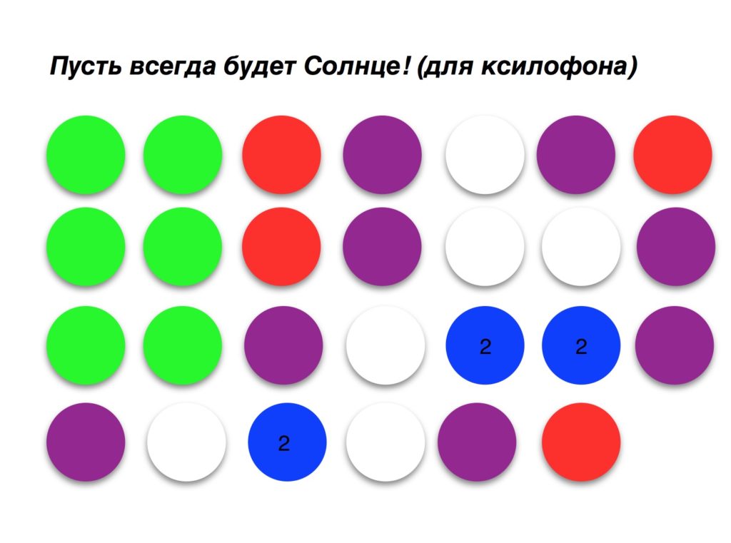 Нотки для Пусть всегда будет солнце для ксилофона